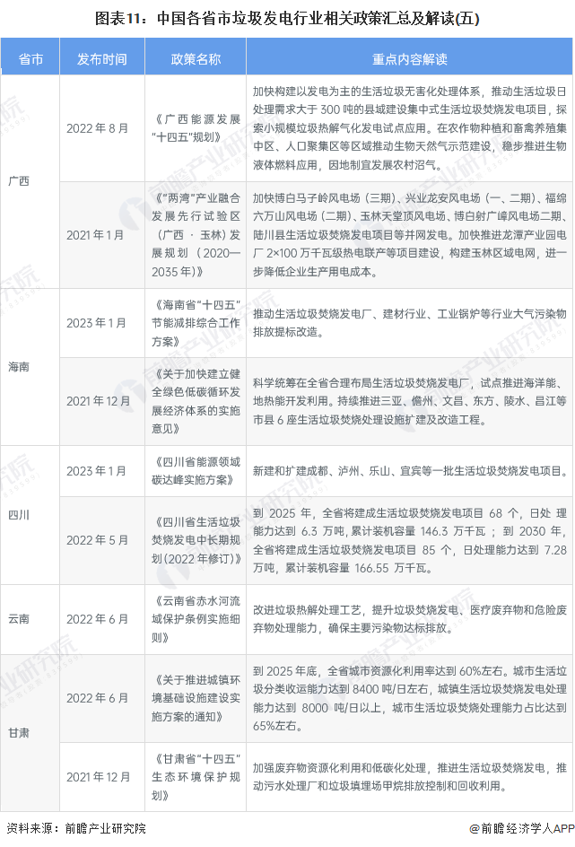 各省市垃圾行業政策解讀五